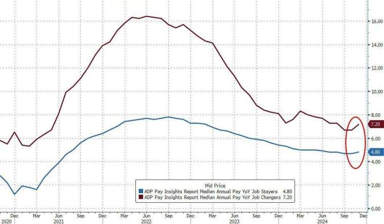 (圖：ZeroHedge)