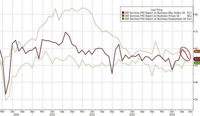 (圖：ZeroHedge)