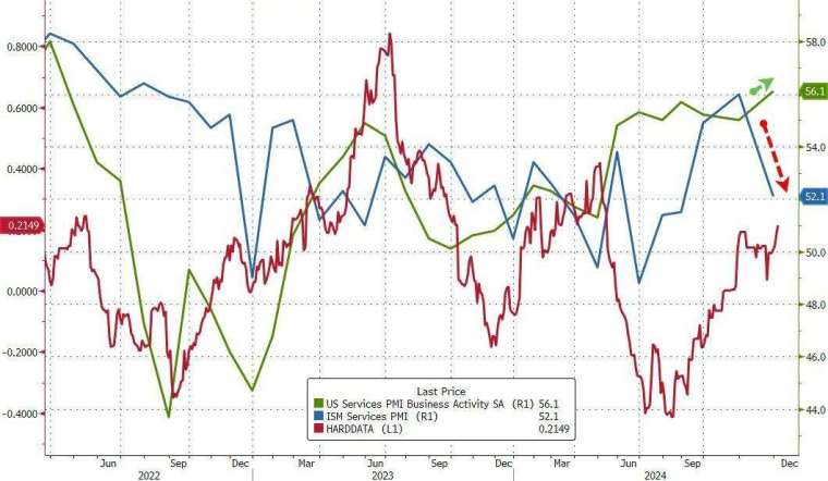 (圖：ZeroHedge)