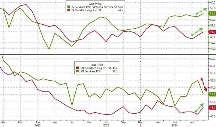 (圖：ZeroHedge)