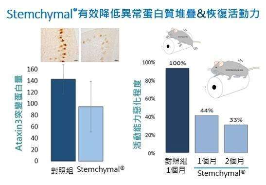 (圖: 仲恩生醫提供)