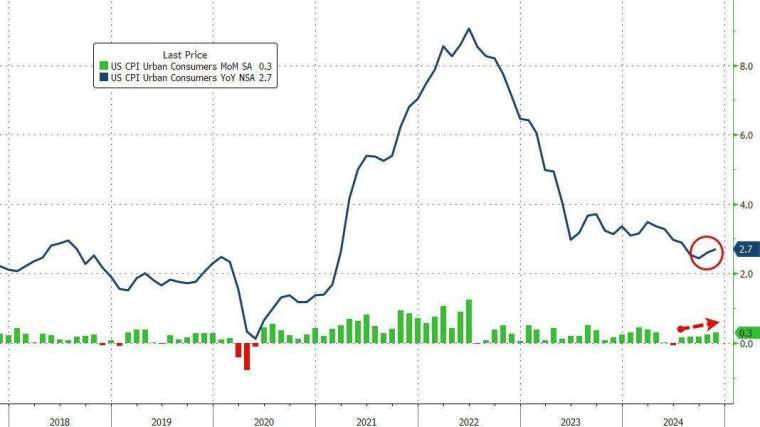 (圖：ZeroHedge)