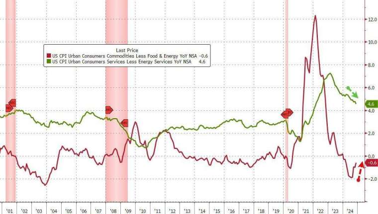 (圖：ZeroHedge)