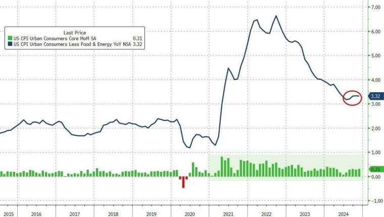 (圖：ZeroHedge)