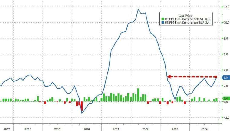 (圖：ZeroHedge)