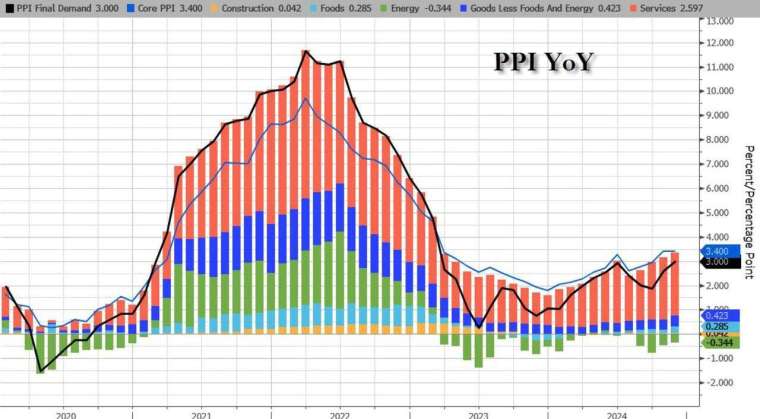 (圖：ZeroHedge)