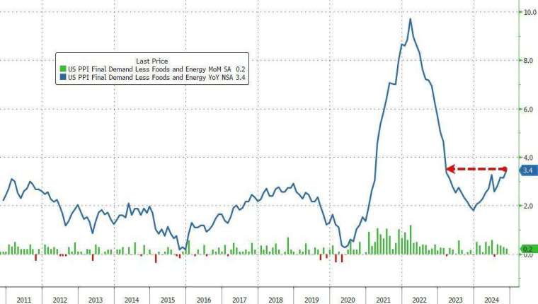 (圖：ZeroHedge)