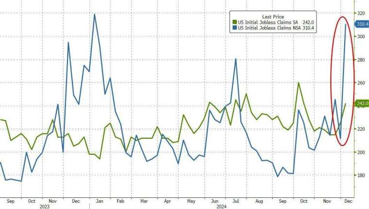 (圖：ZeroHedge)