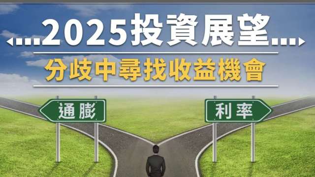 2025年投資展望 富達：分歧中尋找收益機會(圖:shutterstock)