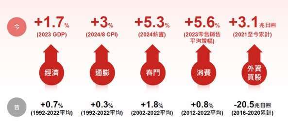 資料來源：Bloomberg，資料日期：2024/9