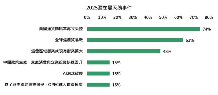 資料來源：「鉅亨買基金」整理。