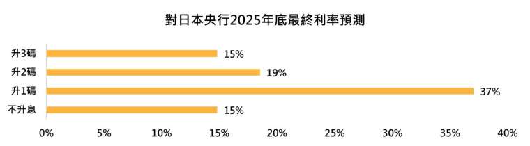 資料來源：「鉅亨買基金」整理。