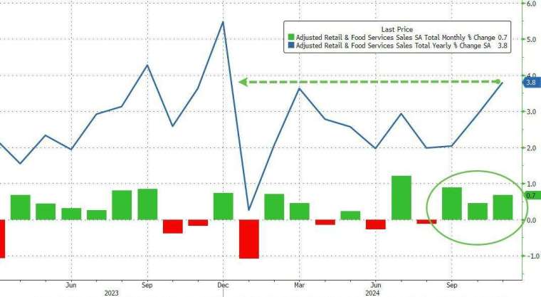 (圖：ZeroHedge)