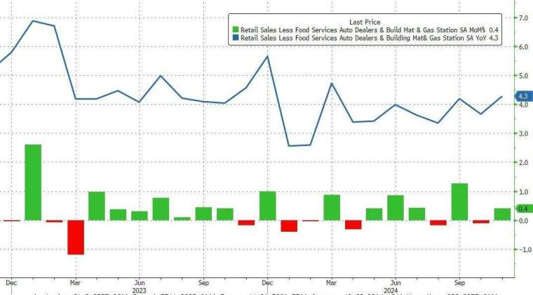 (圖：ZeroHedge)