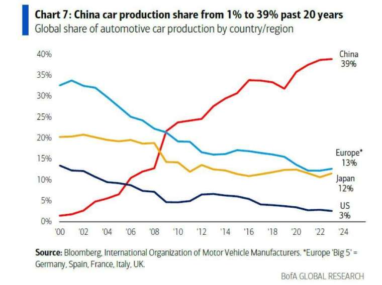 (來源：Zero Hedge)