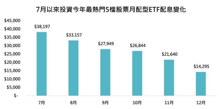 資料來源：Lipper，「鉅亨買基金」整理。規模資料計算期間為2024/1/1~2024/10/31，台幣計算。此資料不為未來投資獲利之保證，在不同指數走勢、比重與期間下，可能得到不同數據結果。投資人因不同時間進場，將有不同之投資績效，過去之績效亦不代表未來績效之保證。此回測結果為不計入手續費與交易稅之績效。