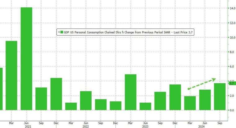 (圖：ZeroHedge)