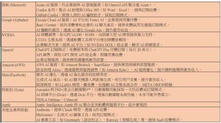 資料來源：野村投信，資料日期：2024/12。以上個股僅為事件說明，非為個股推薦。投資人申購本基金係持有基金受益憑證，而非本文提及之投資資產或標的。