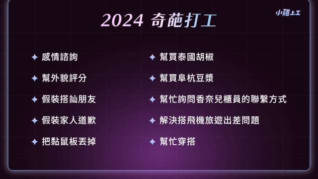 小雞上工公布今年國內兼職新趨勢。(圖：小雞上工提供)