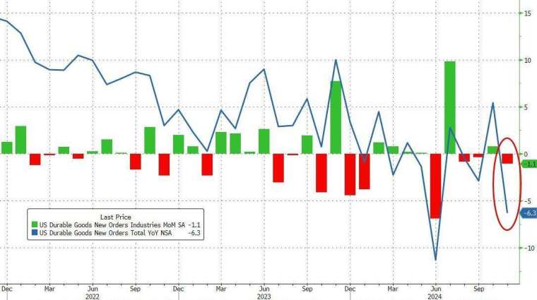 (圖：ZeroHedge)