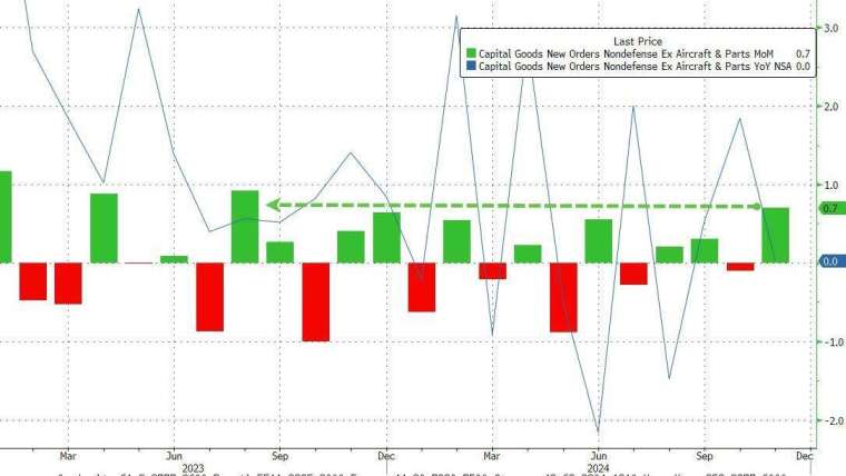 (圖：ZeroHedge)