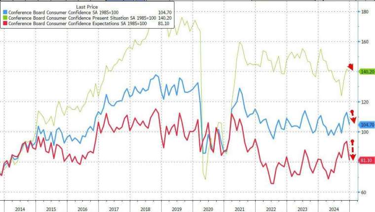 (圖：ZeroHedge)