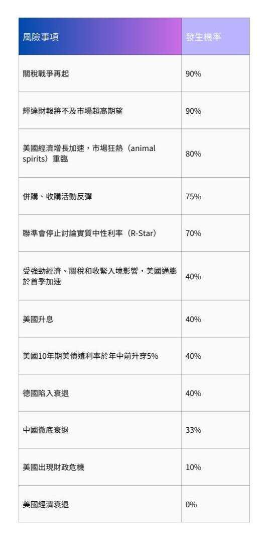 (圖片：鉅亨製圖)