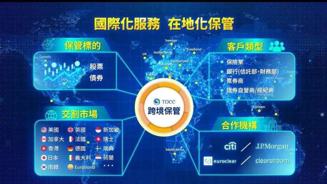 集保複委託跨境保管國家隊正式上路  SWIFT與股務訊息效率升級。(圖：集保結算所提供)