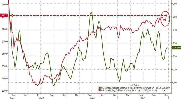 (圖：ZeroHedge)