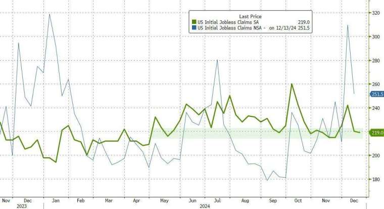 (圖：ZeroHedge)