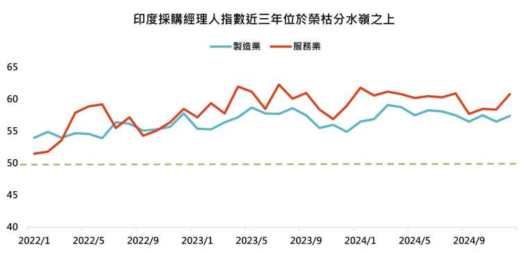 資料來源：Bloomberg，「鉅亨買基金」整理，資料日期：2024/12/20。