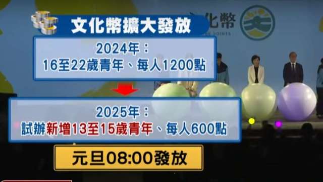 元旦8時開放「搶幣」！文化幣已創13億消費額 加碼國中生領600點 16-22歲續領1200點。（截圖台視畫面）