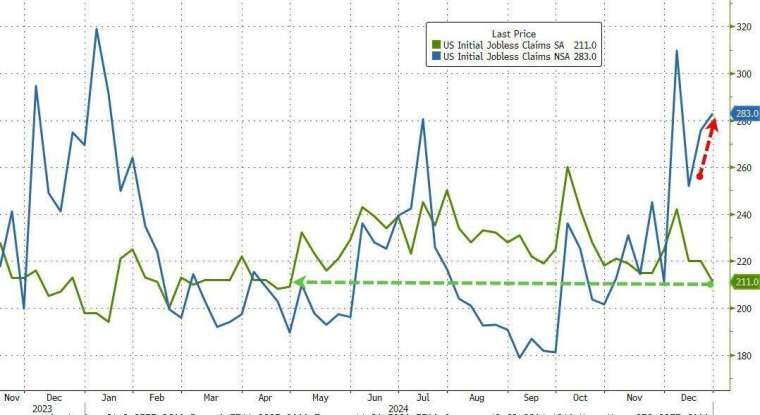 (圖：ZeroHedge)