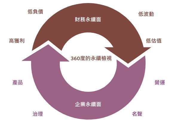 資料來源：瑞士百達資產管理，2024/10