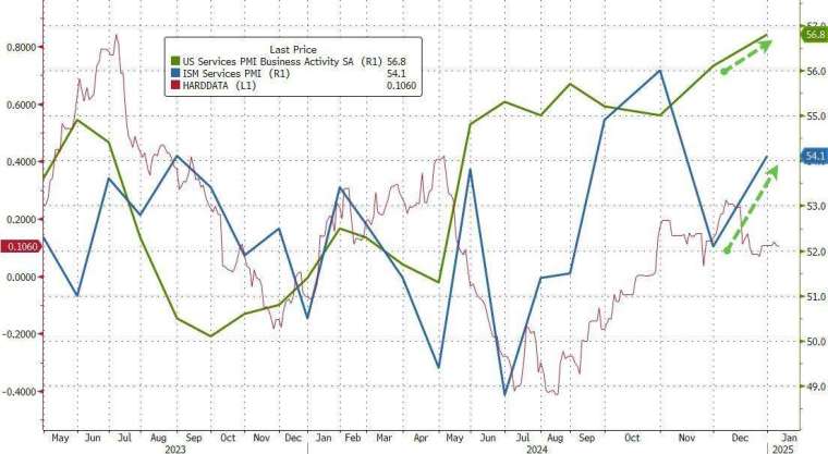 (圖：ZeroHedge)