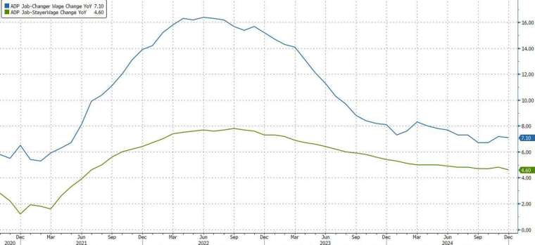 (圖：ZeroHedge)