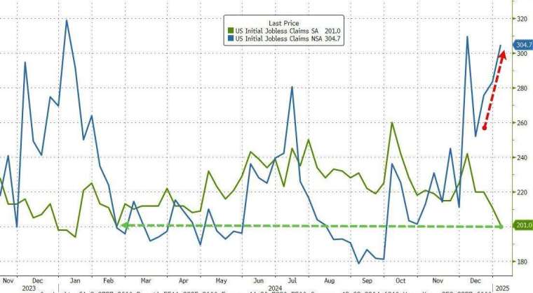 (圖：ZeroHedge)