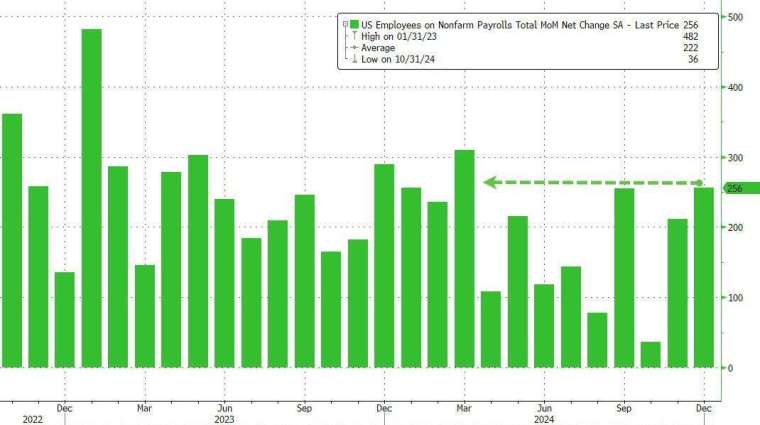 (來源:Zero Hedge)