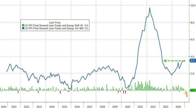 (圖：ZeroHedge)