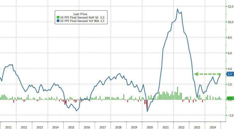 (圖：ZeroHedge)