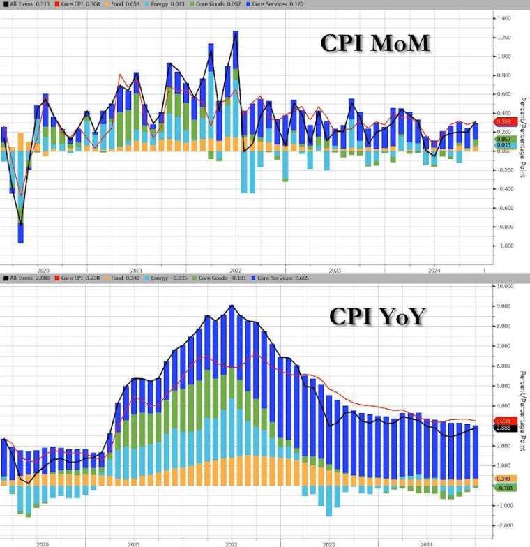 (圖：ZeroHedge)