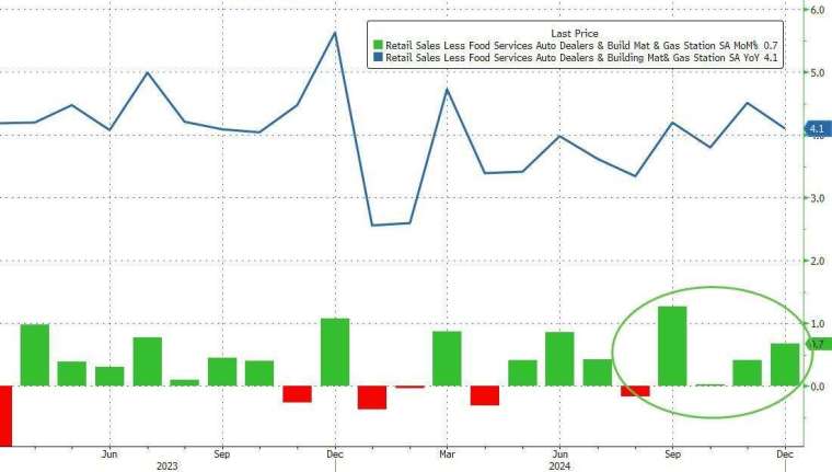 (圖：ZeroHedge)