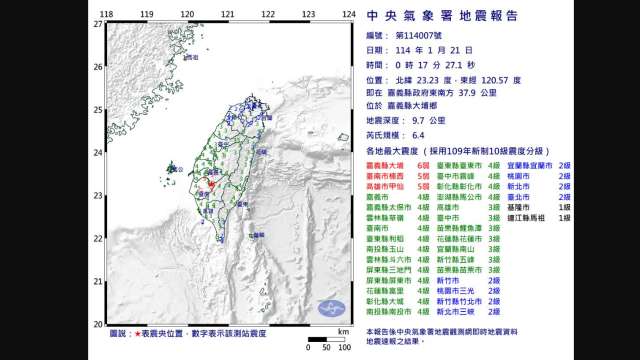 嘉義地震規模6.4 20縣市國家警報大響 最大震度6弱