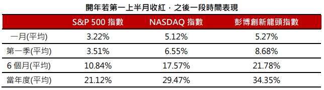 資料來源：Bloomberg，2014/12/31-2024/12/31，美元計價。彭博研發龍頭指數最早收盤日期：2007/4/23，指數發布日為2024/3/4。計算方式，總報酬計算方式： (最後一天數值/第一天數值)-1。以上僅為ETF追蹤指數績效或殖利率之表現，不代表本ETF基金之實際報酬率或配息率及未來績效保證，不同時間進場投資，其結果將可能不同，且並未考量交易成本。本基金主要係採用完全複製法追蹤標的指數之績效表現為目標，然因基金必要費用、為因應申贖及指數調整等之相關交易、為維持曝險比例而從事證券相關商品交易及視特殊情形需要採最佳化複製法等因素，仍可能使本基金偏離標的指數之表現。以上僅為標的指數成分股歷史資料回測結果，不代表本基金之未來績效保證。投資人無法直接投資指數，本資料僅為市場歷史數值統計概況說明，非基金績效表現之預測。