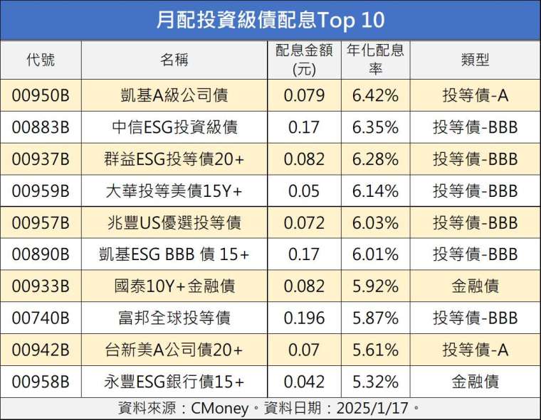 製表：鉅亨網記者陳于晴