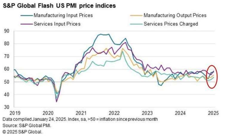 (圖：ZeroHedge)