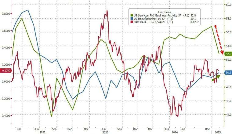 (圖：ZeroHedge)