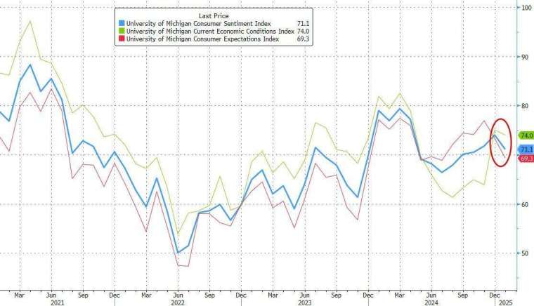 (圖：ZeroHedge)