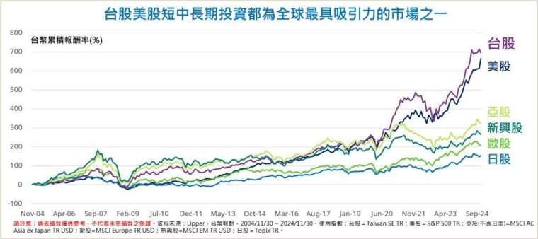 圖：施羅德提供