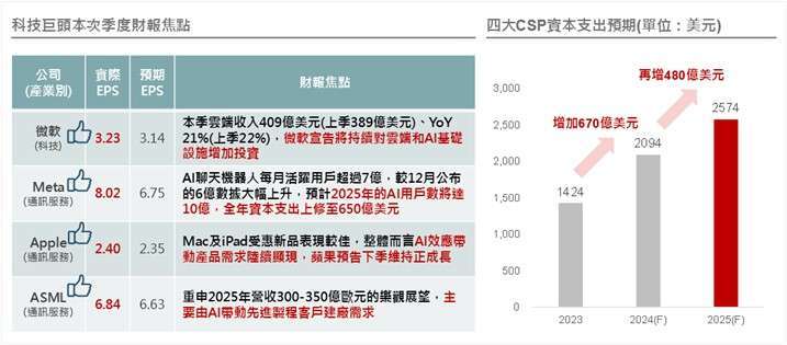 資料來源：Bloomberg，野村投信整理；資料日期：2025/1/31。本文不做個別公司個股銷售及推薦之用，投資人申購本基金係持有基金受益憑證，而非本文提及之投資資產或標的，基金投資組合因時而異，請投資人留意。投資人無法直接投資指數，本資料僅為市場歷史數值統計概況說明，非基金績效表現之預測。